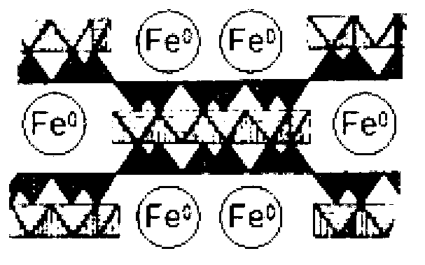 Micron-sized molecular sieve supported nano-iron material preparation method