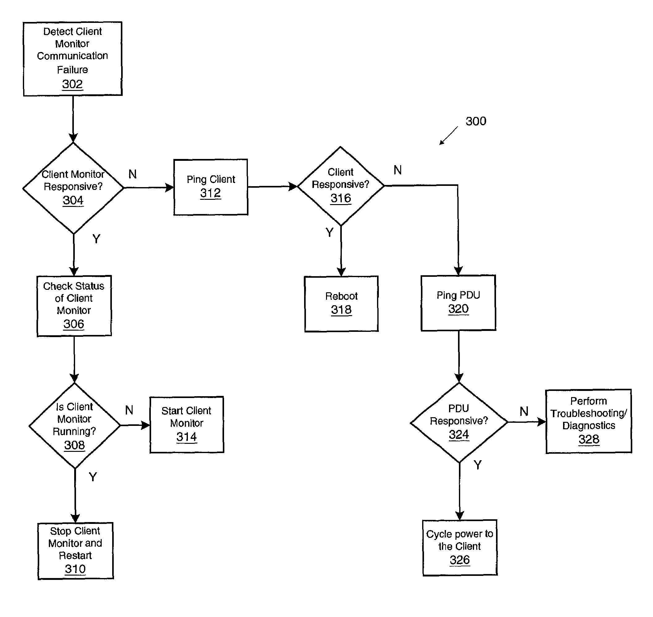 Remote administration in a distributed system