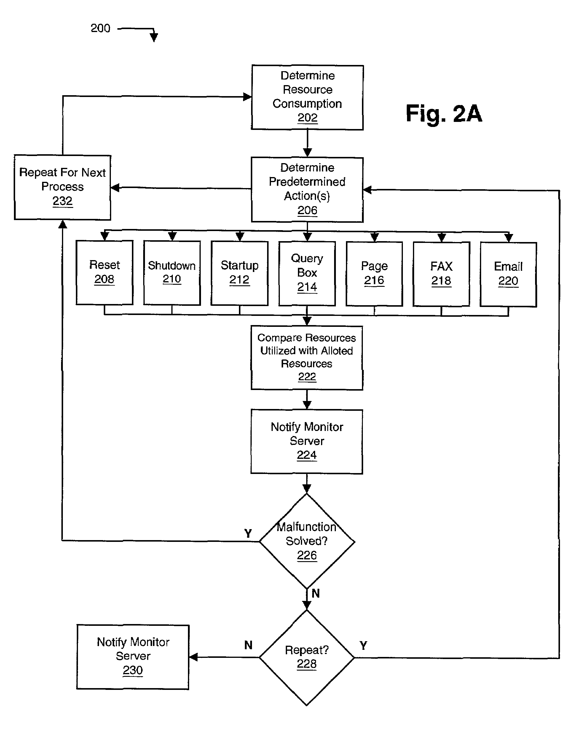 Remote administration in a distributed system