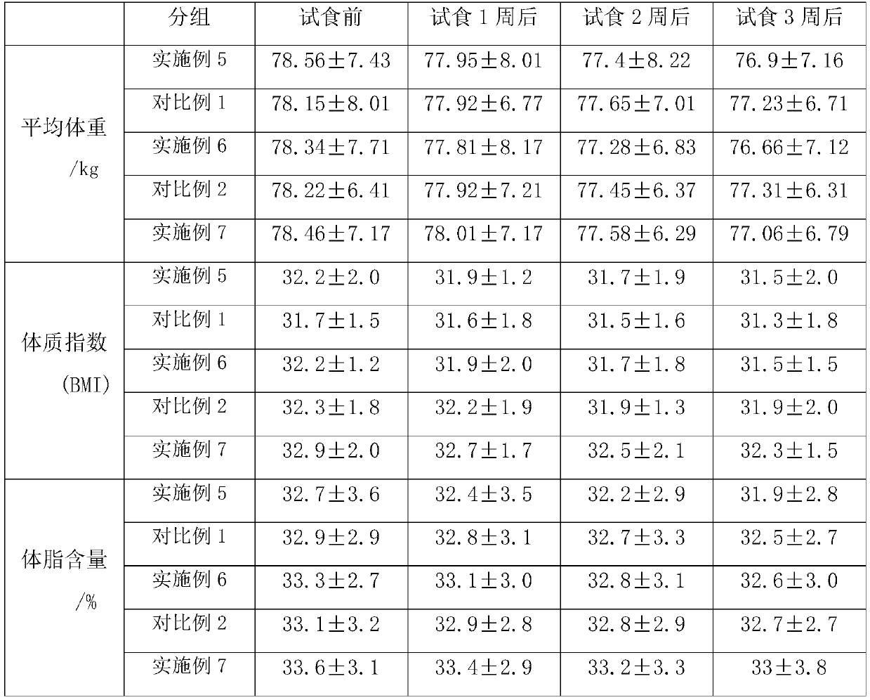 Nutritional meal replacement with weight losing effect and preparation method thereof