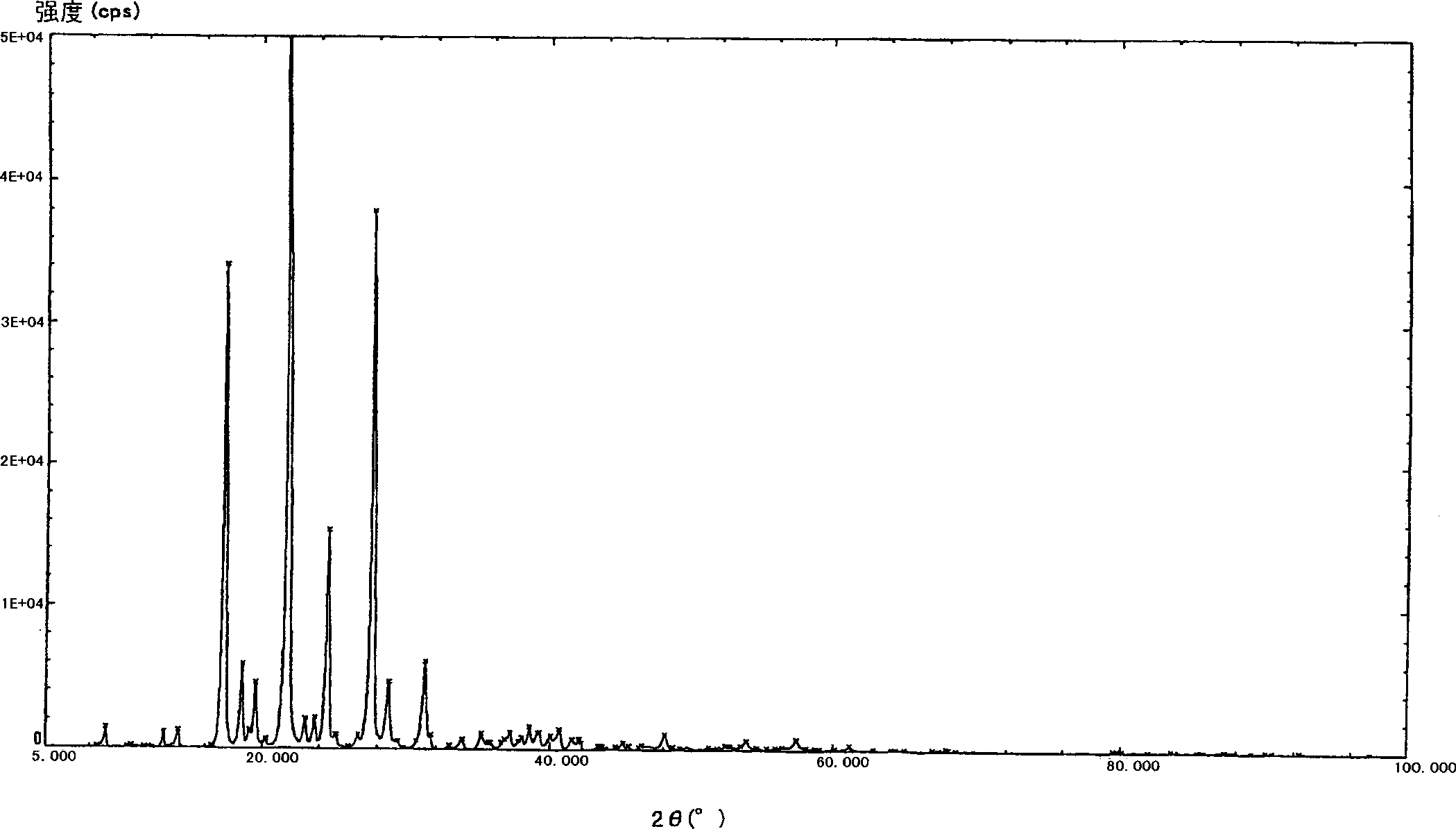 Columnar crystals of 6-hydroxy-Naphthoic acid and process for the production thereof