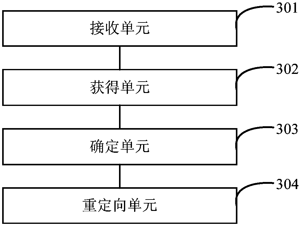 Data processing method, device and system