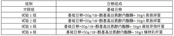 Feed additive for improving intestinal health index of broiler chickens and application of feed additive