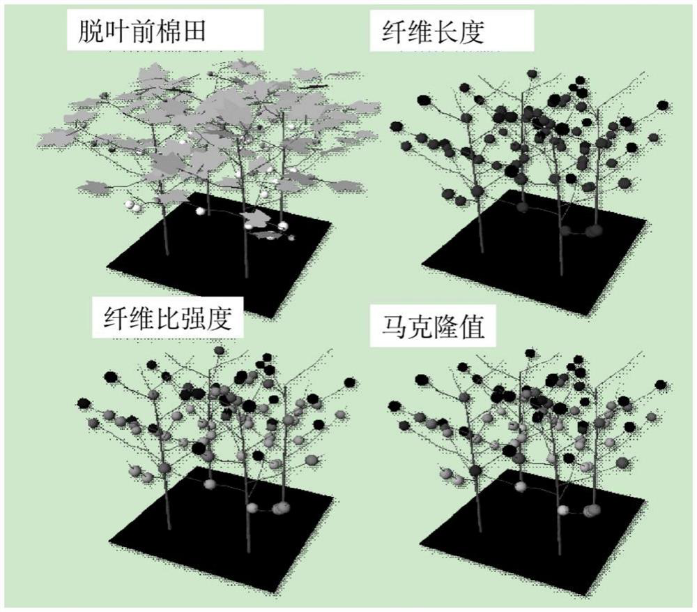 Method for predicting spraying time of machine-harvested cotton defoliant