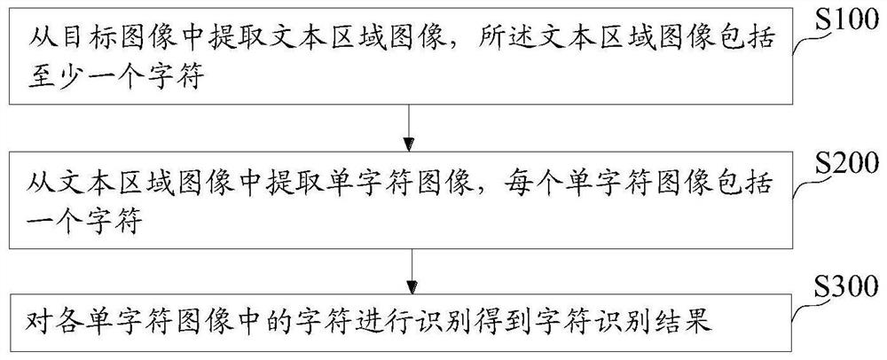 Text recognition method, device and equipment