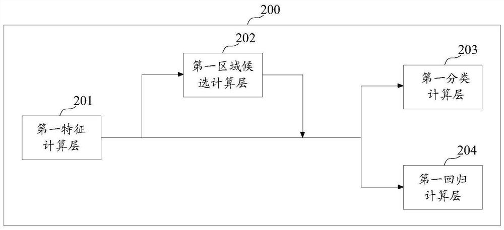 Text recognition method, device and equipment