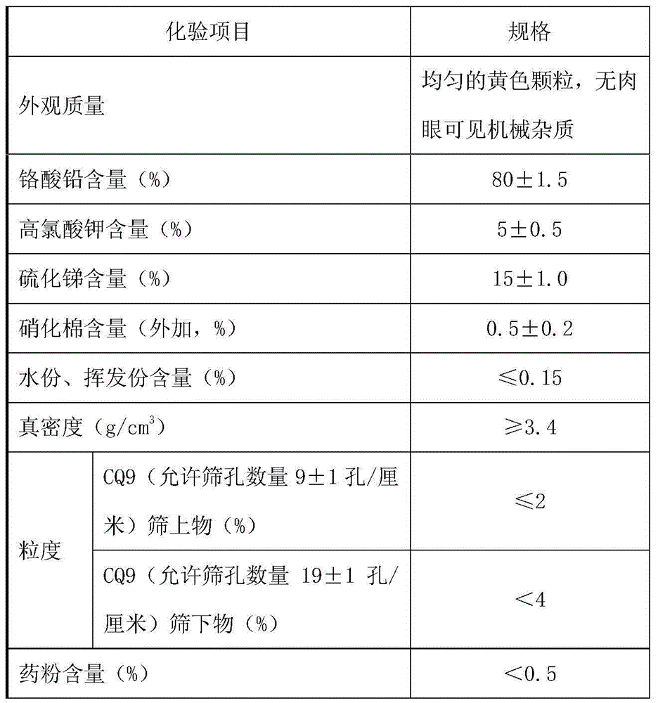 Preparation method of 602 little smoke agent through mechanical mixing