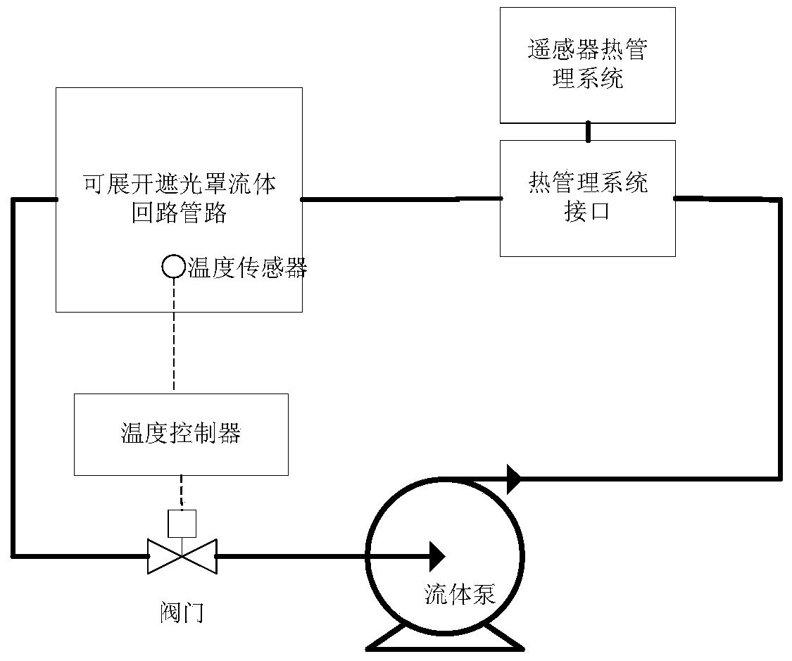 A deployable light shield