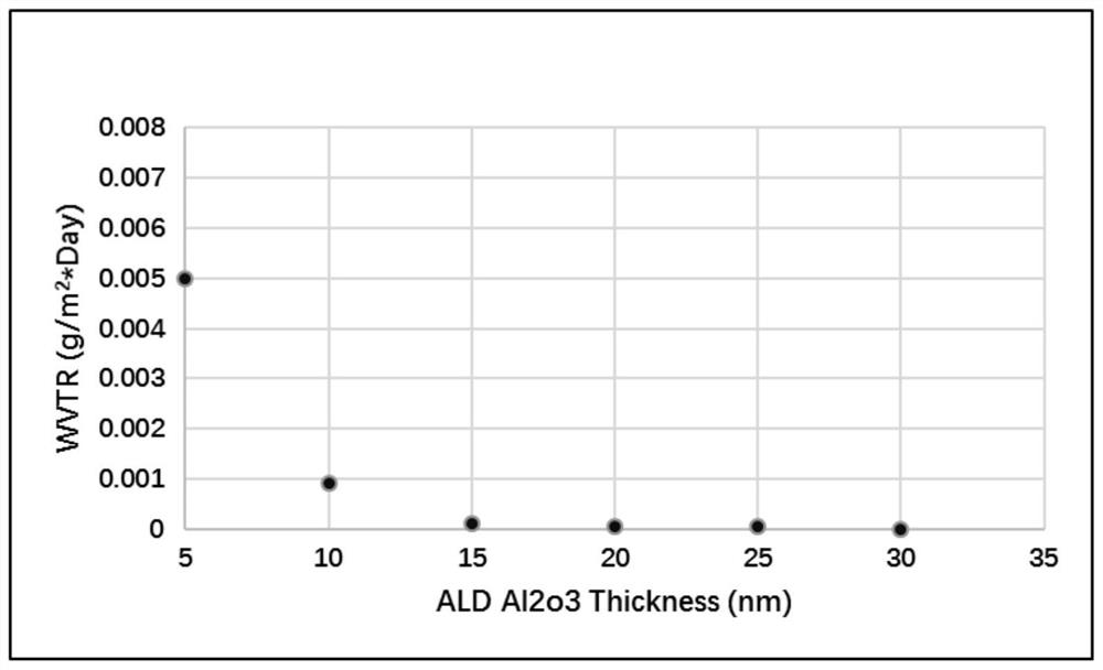 Waterproof anti-reflection film, lens and imaging device