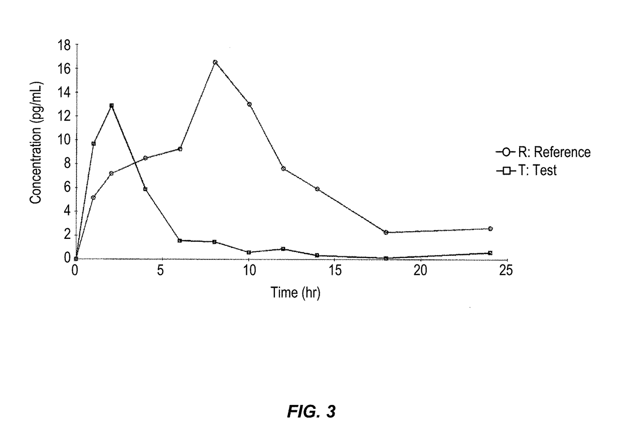 Vaginal inserted estradiol pharmaceutical compositions and methods