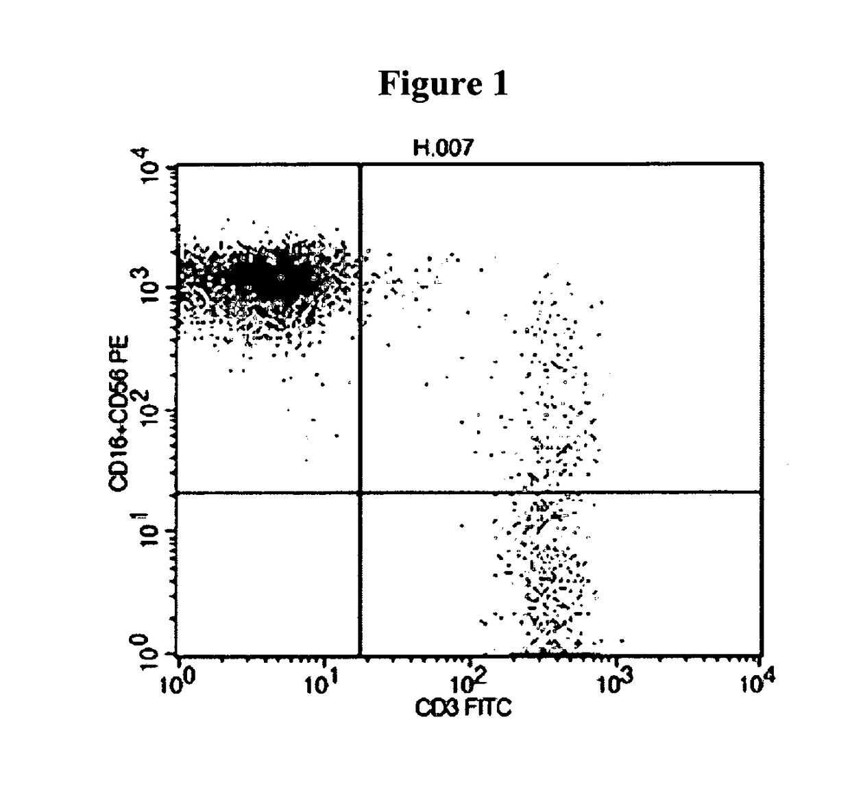 Method of culturing nk cells and kits containing medium addtions therefore