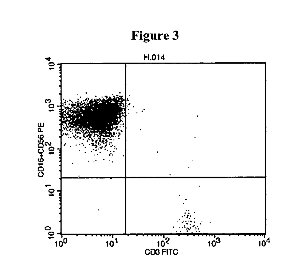 Method of culturing nk cells and kits containing medium addtions therefore