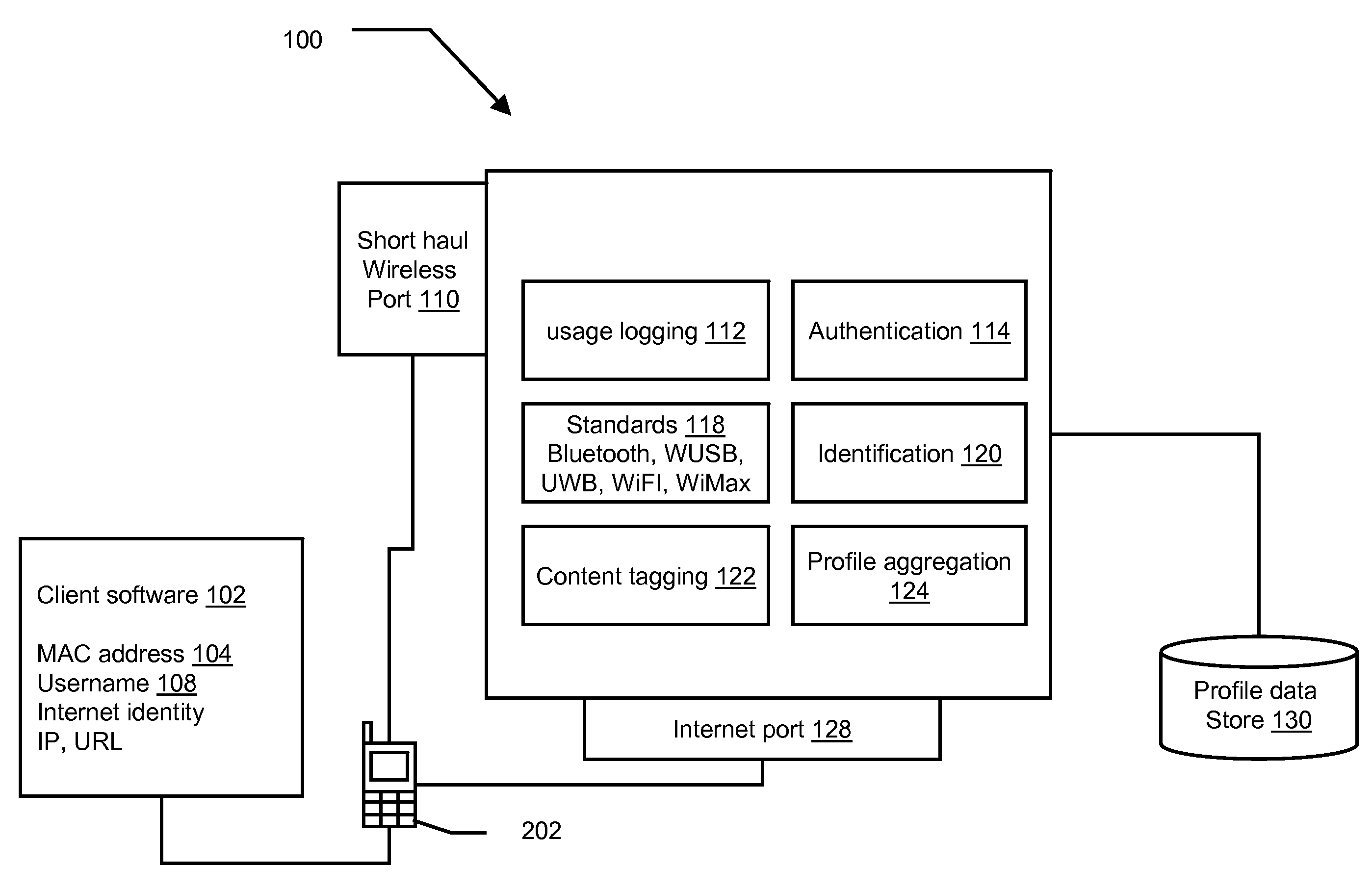 Methods and systems for securing content played on mobile devices