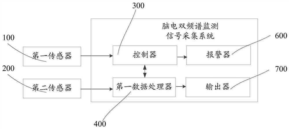 Electroencephalogram bispectrum monitoring signal acquisition device and system