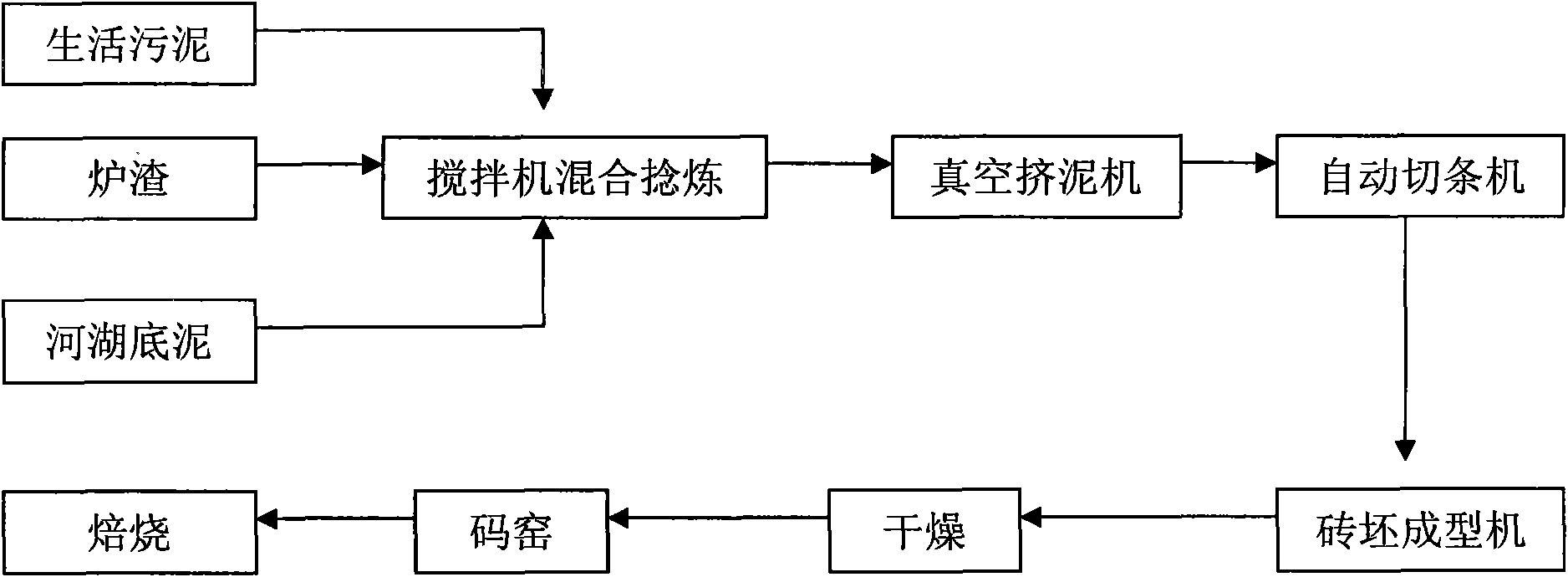 Method for manufacturing bricks by mixing domestic mud and bottom mud of rivers and lakes