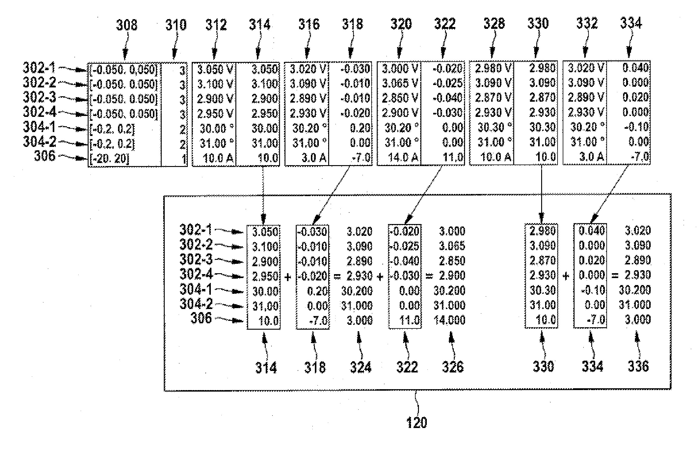 Method for Data Transfer between Electronic Control Devices, Battery and Motor Vehicle with such a Battery