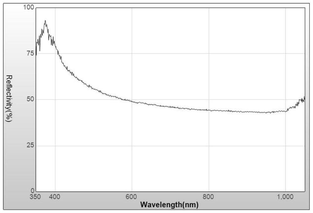 Monocrystalline silicon alkali polishing additive and use method thereof