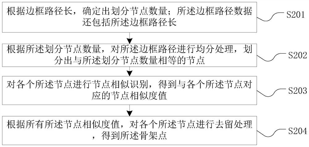 Three-dimensional frame model construction method and device, equipment and medium