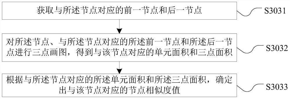 Three-dimensional frame model construction method and device, equipment and medium