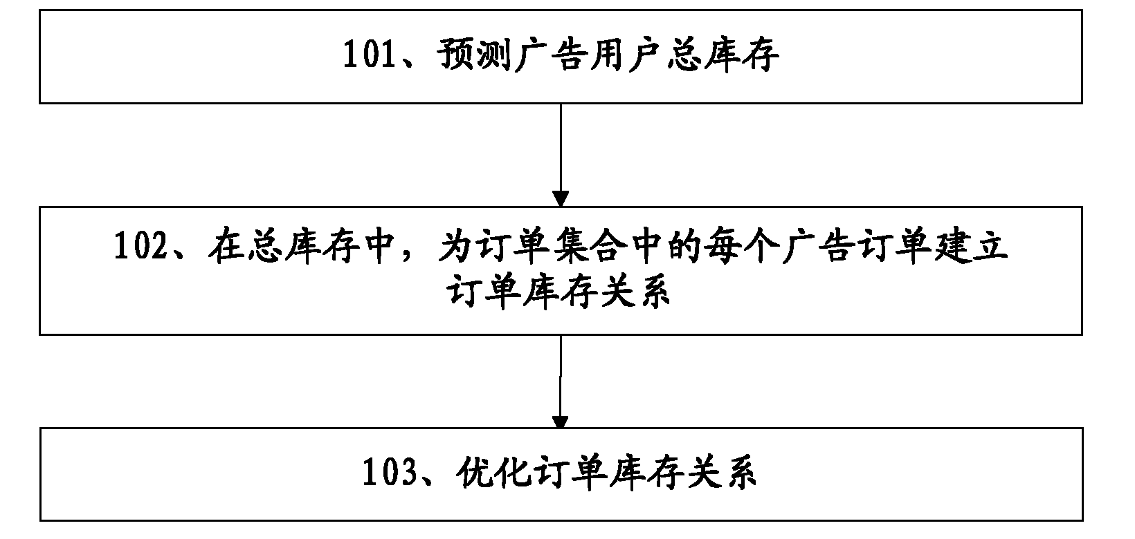Advertisement order booking method, advertisement delivering method and system