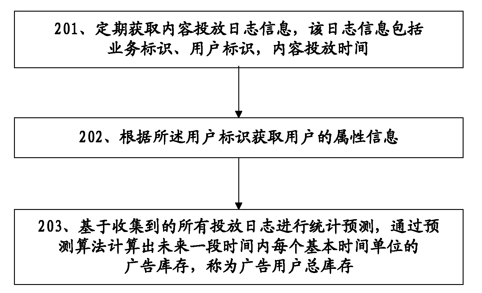 Advertisement order booking method, advertisement delivering method and system