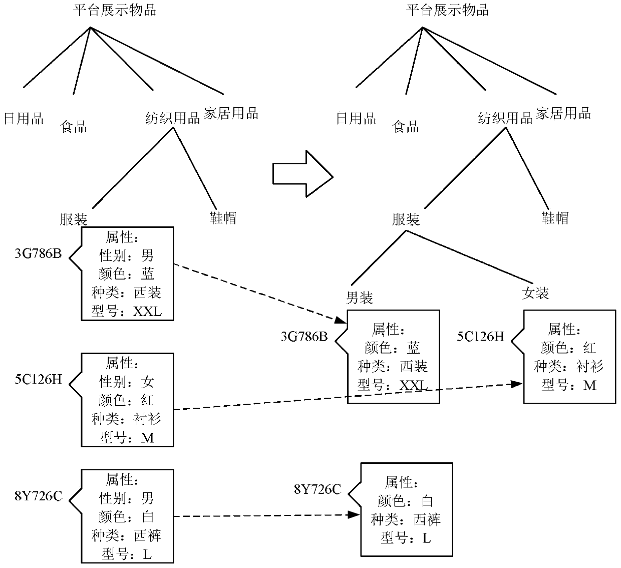 Method and device for moving items on an online interactive platform