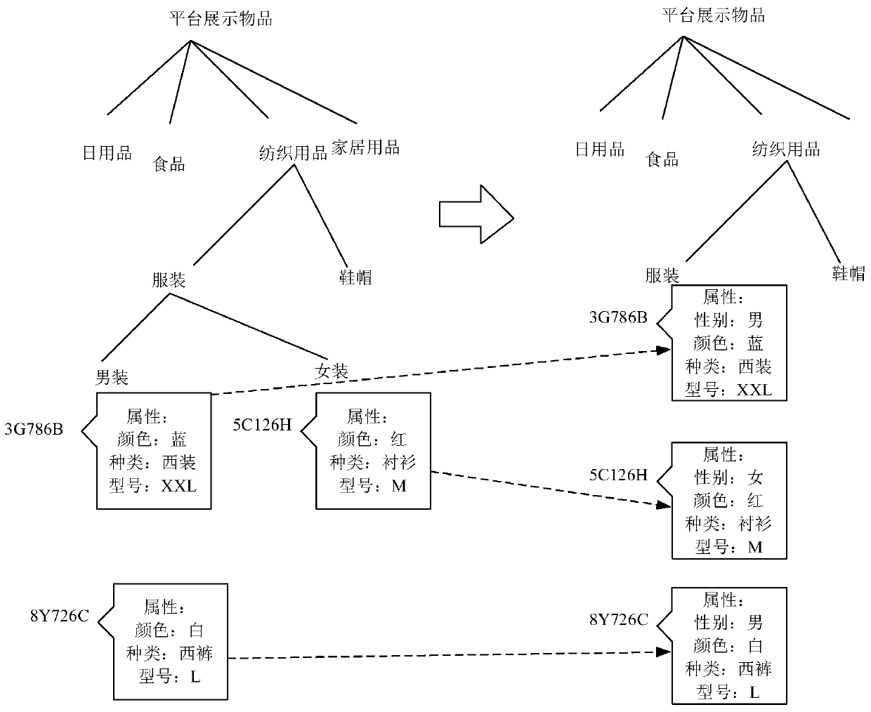 Method and device for moving items on an online interactive platform