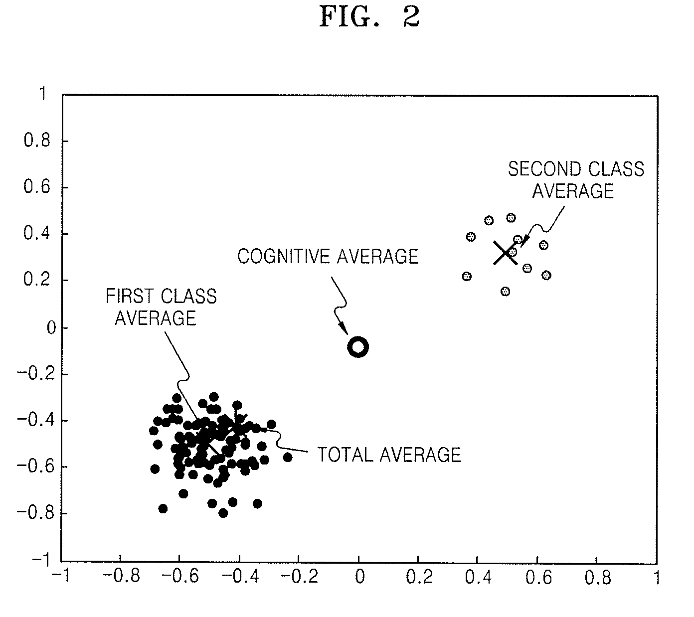 Method and apparatus for extracting face feature