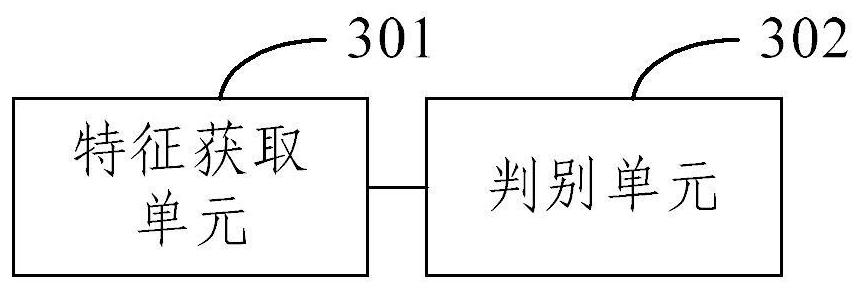 A method and device for judging abnormal flow behavior