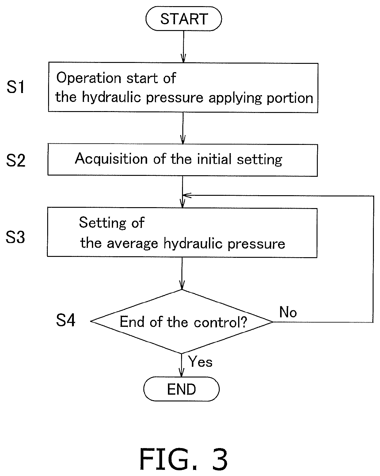 Power transmission device for a vehicle