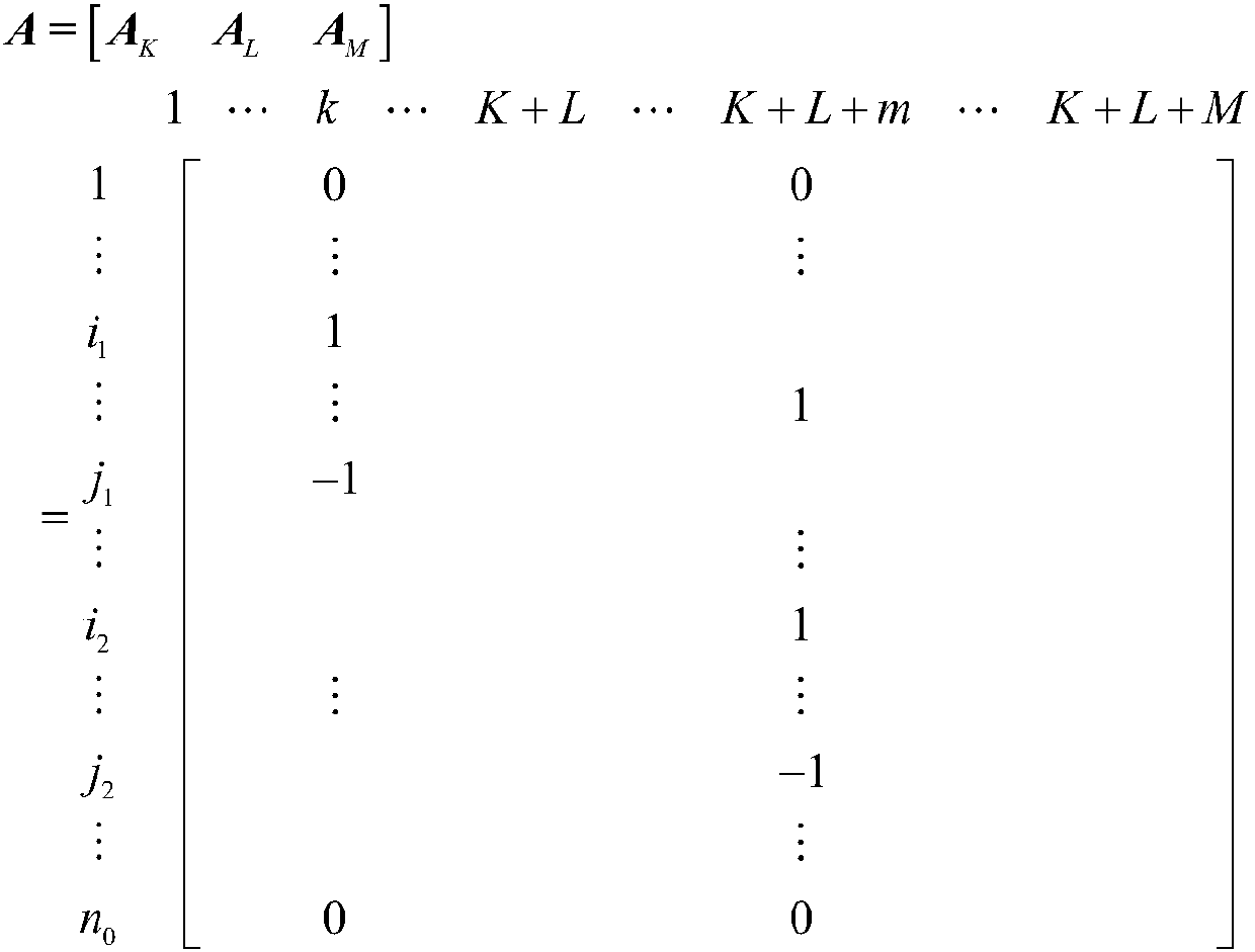 Information flow modeling method of power grid energy management system