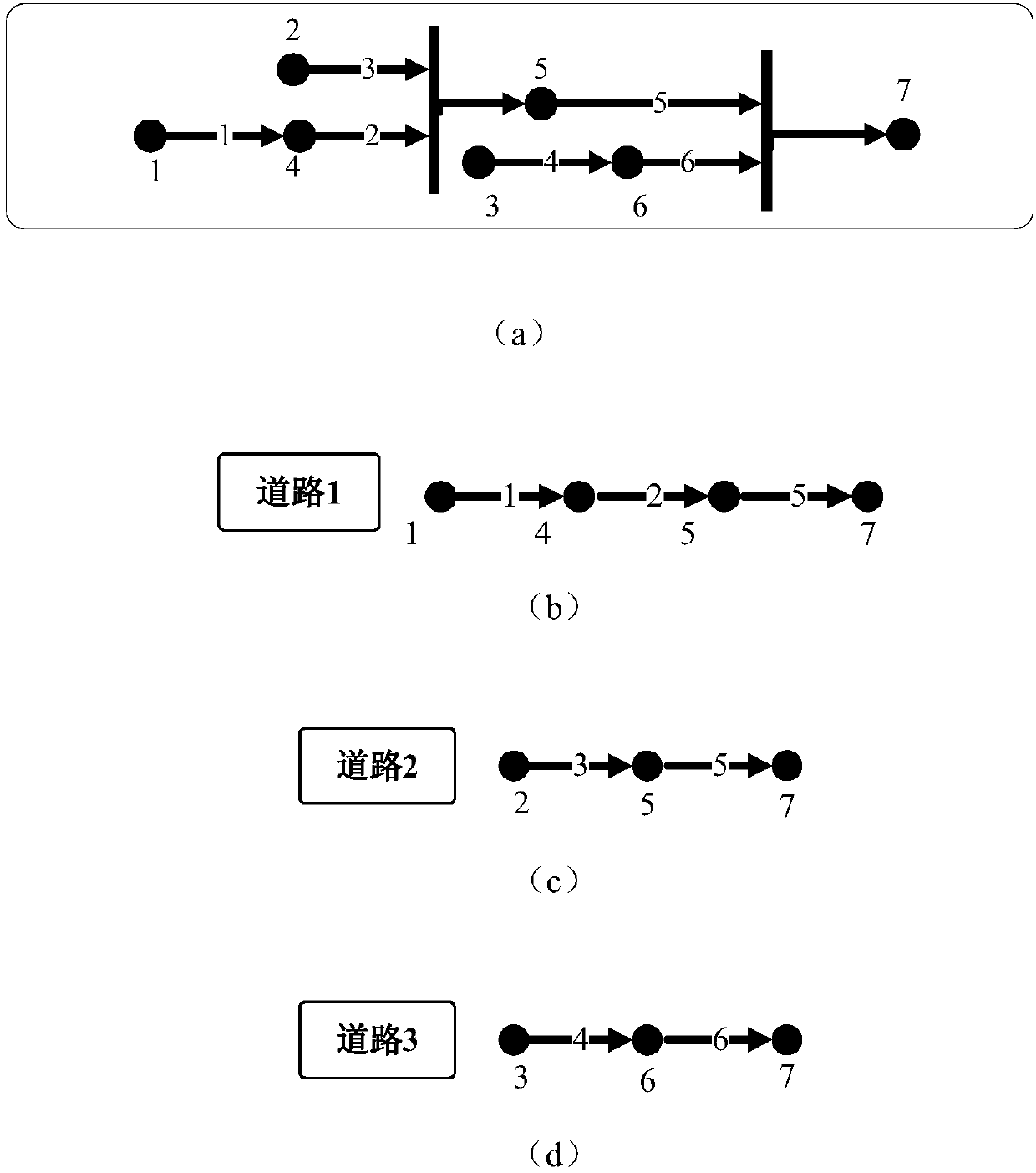 Information flow modeling method of power grid energy management system