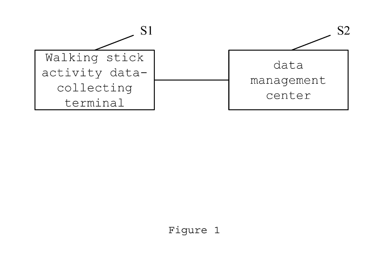 Multi-functional activity management system for elderly