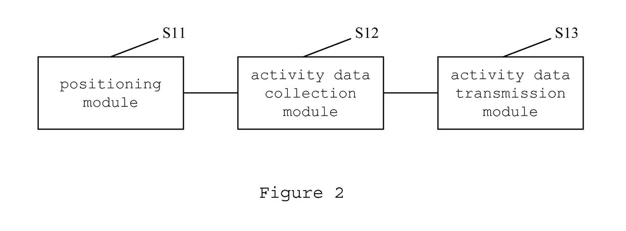 Multi-functional activity management system for elderly