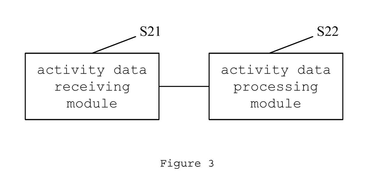 Multi-functional activity management system for elderly