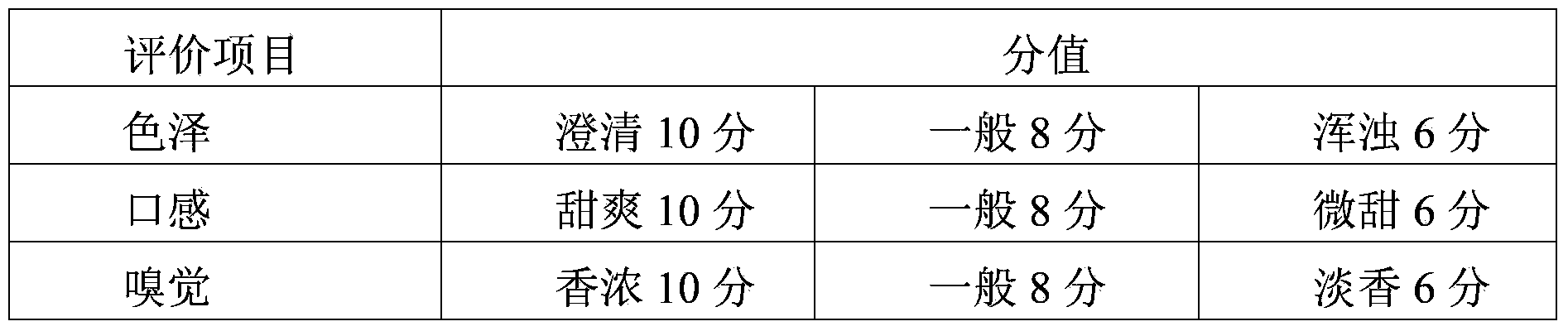 Sweet corn low-sugar composite type beverage and preparation method thereof