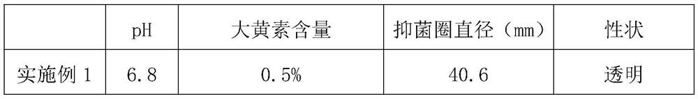 A kind of white and polysaccharide-containing traditional Chinese medicine toothpaste and preparation method thereof