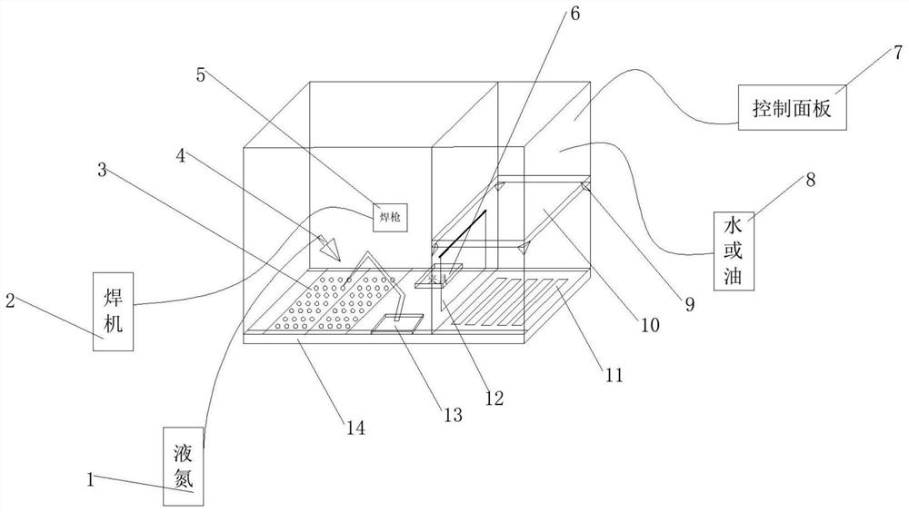 An integrated platform and method for ultrasonic-assisted synchronous welding and heat treatment