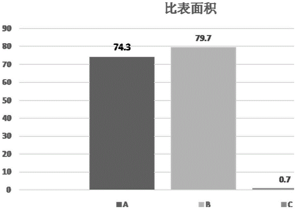 Antigen-removing biological bone and preparation method thereof