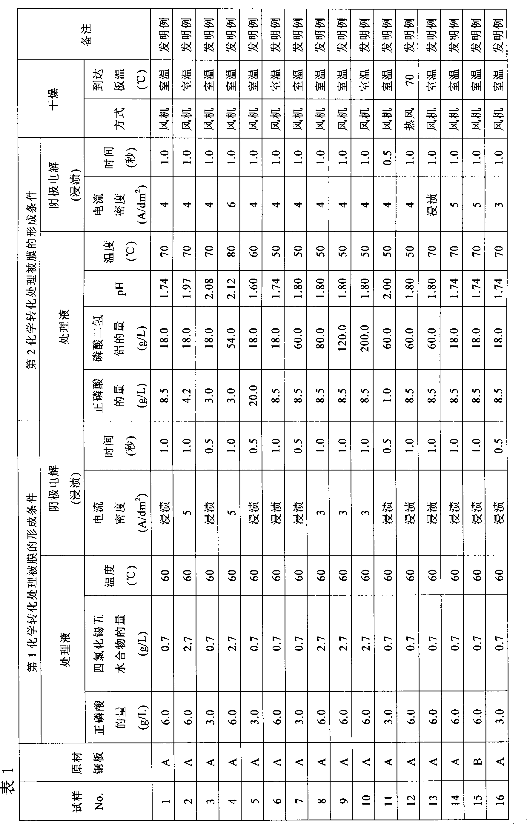 Tin-plated steel sheet and method for producing same