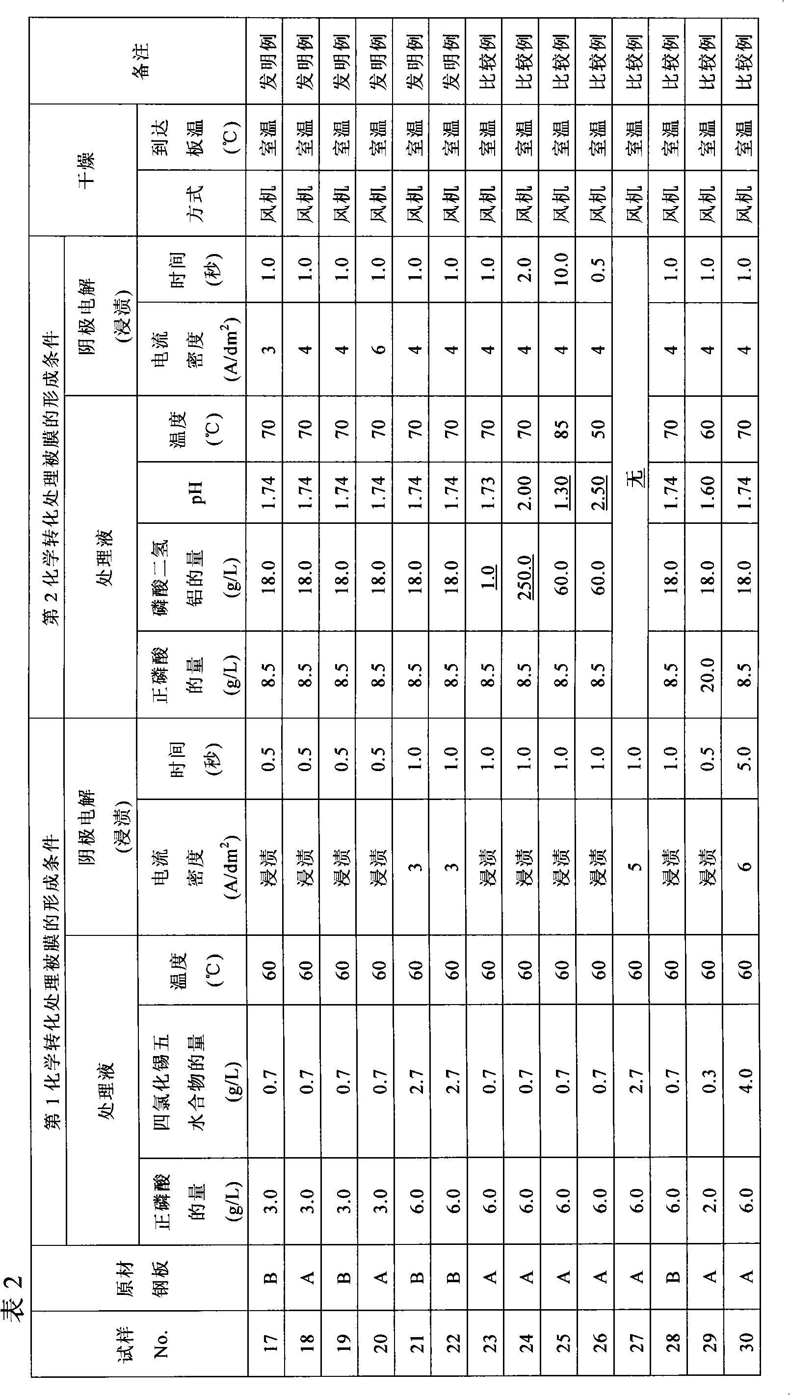 Tin-plated steel sheet and method for producing same