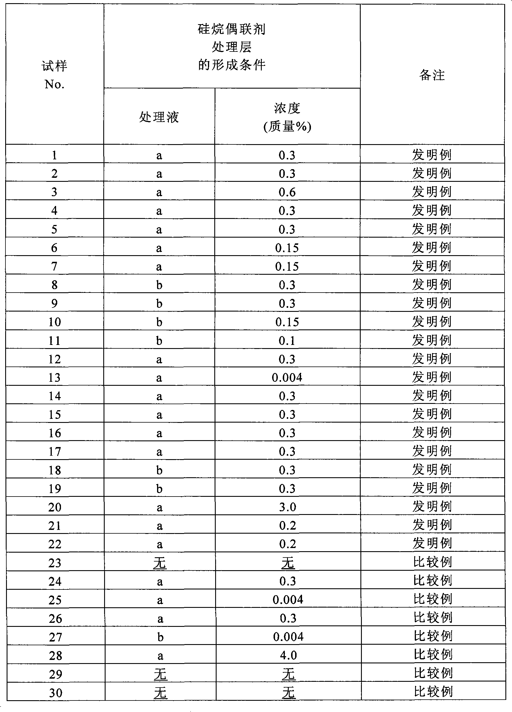 Tin-plated steel sheet and method for producing same