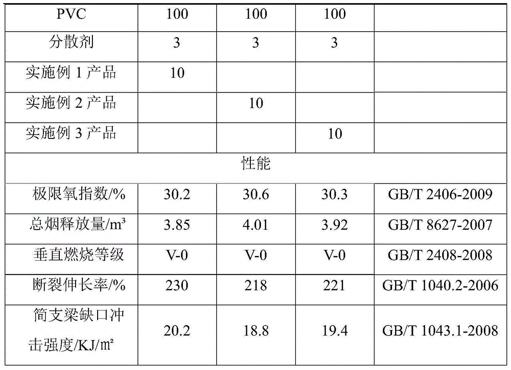 Antimony-based compounding flame retardant masterbatch for PVC and preparation method thereof