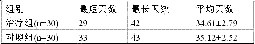 Traditional Chinese medicine composition for preventing and controlling intrauterine residues after medicinal abortion and application thereof