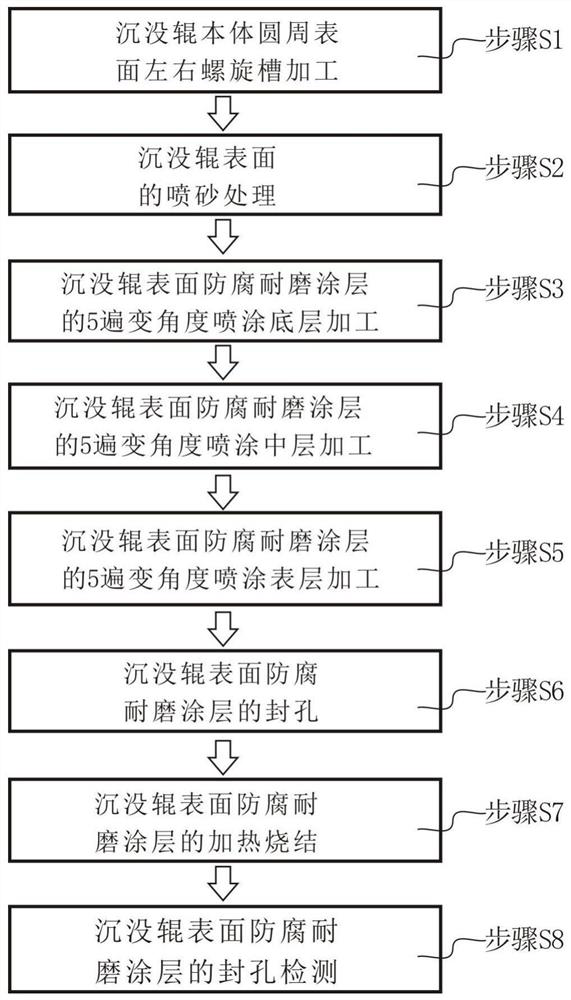 Production method of sink roll