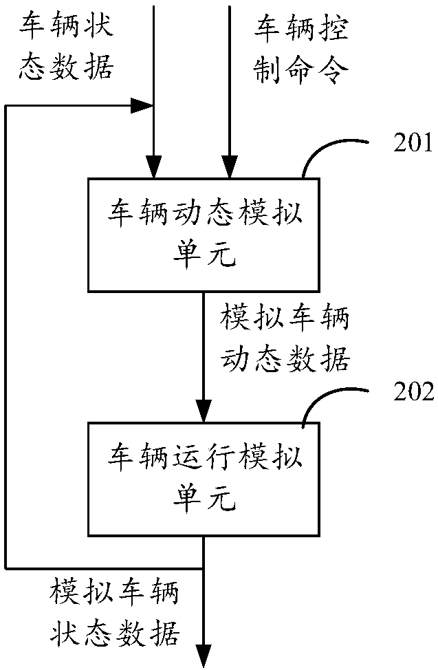 Method and device for vehicle dynamic simulation