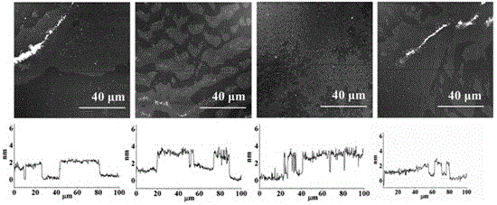 Novel method for preparing high quality graphene material