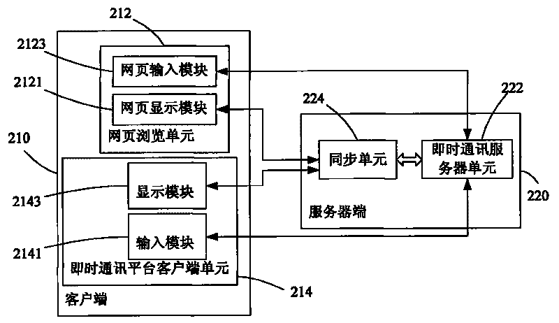 Instantaneous website system and method for combining website with instantaneous communication platform