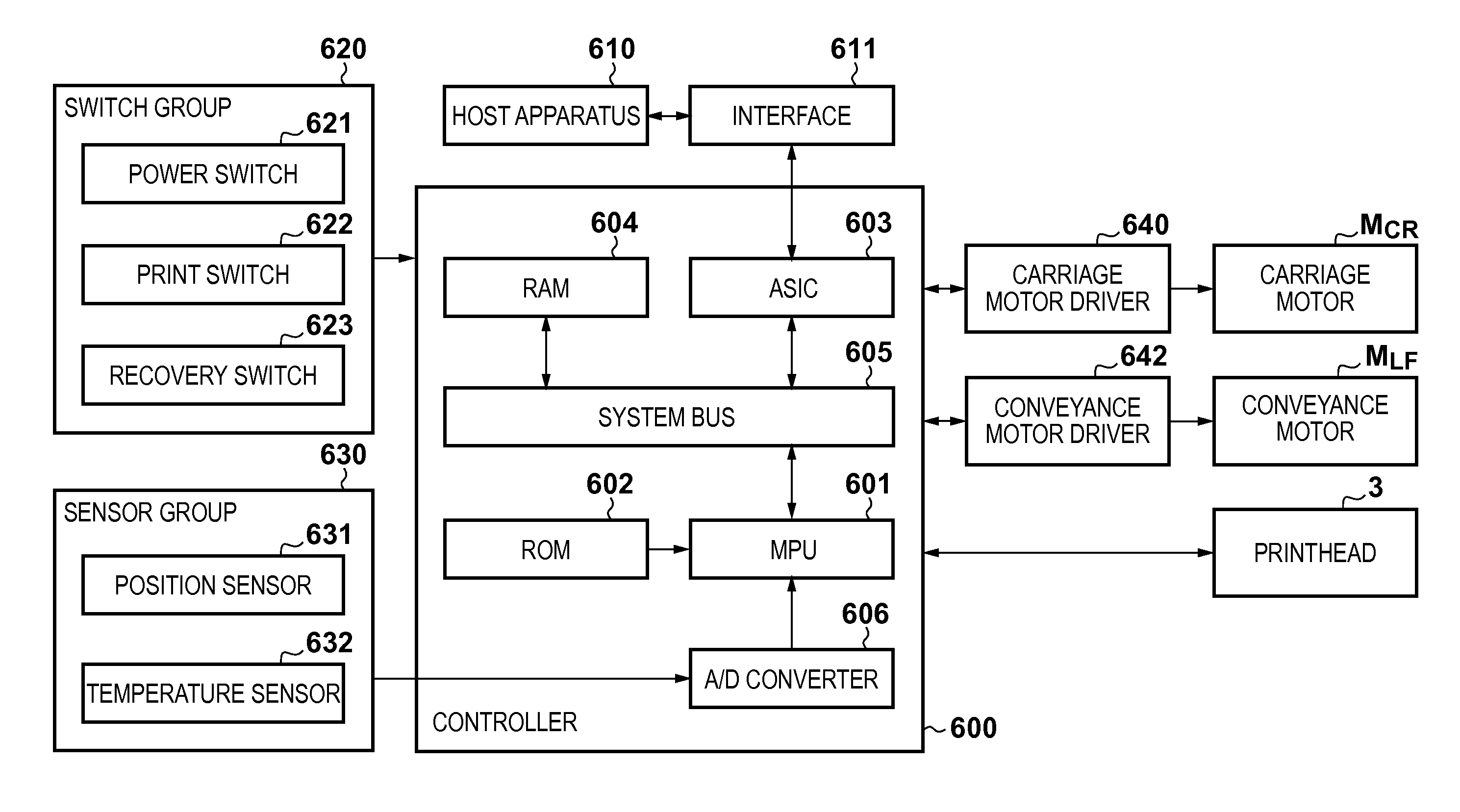 Brushless motor driving apparatus and printing apparatus including brushless motor driving apparatus