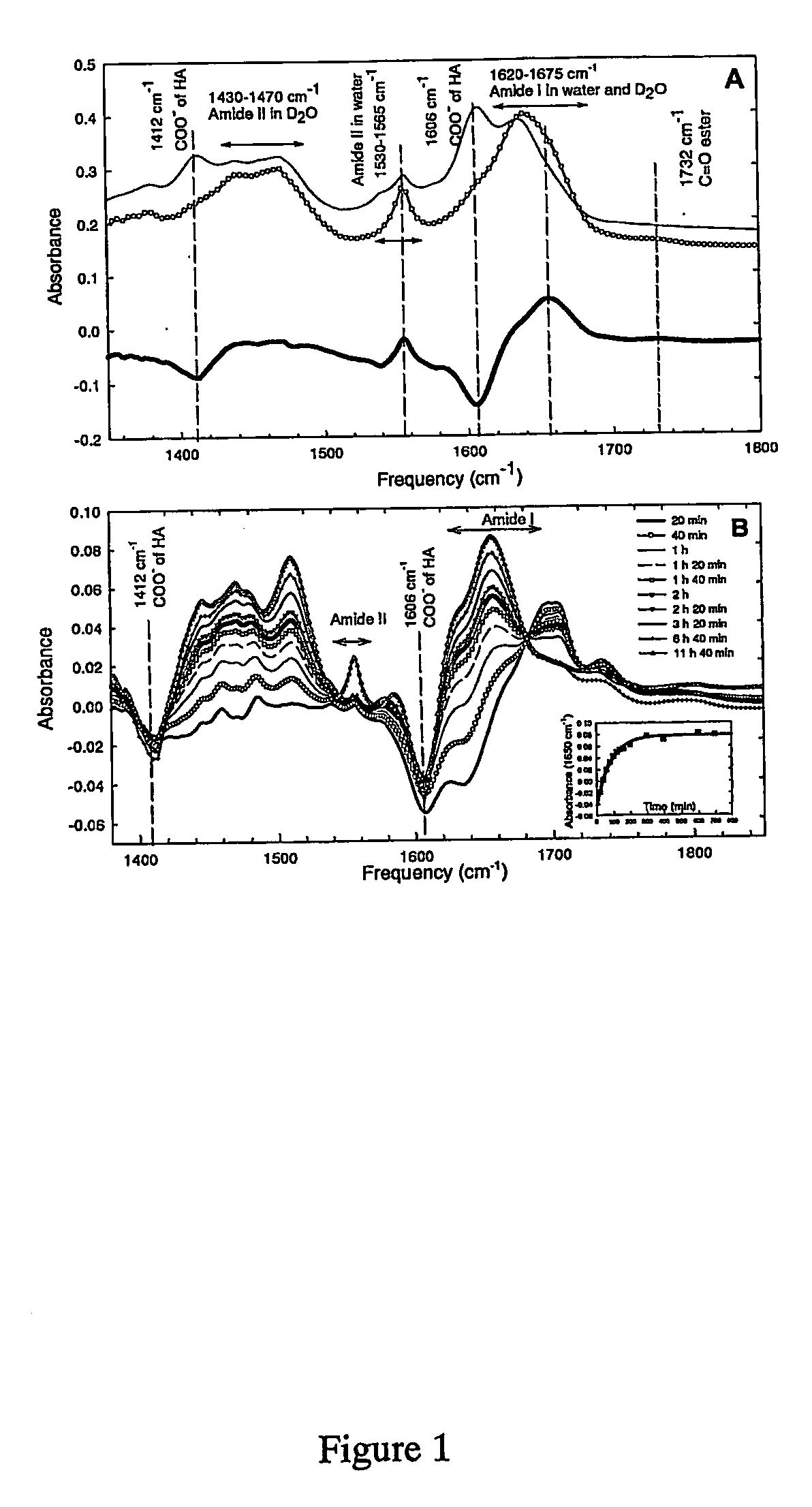 Method for preparing crosslinked polyelectrolyte multilayer films